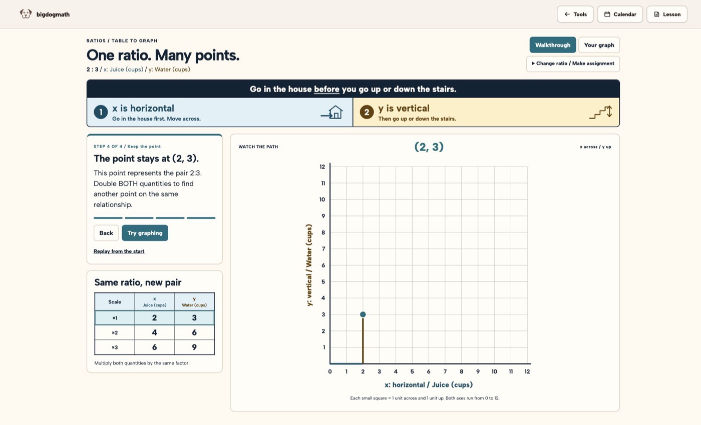 Preview of Ratio Graph